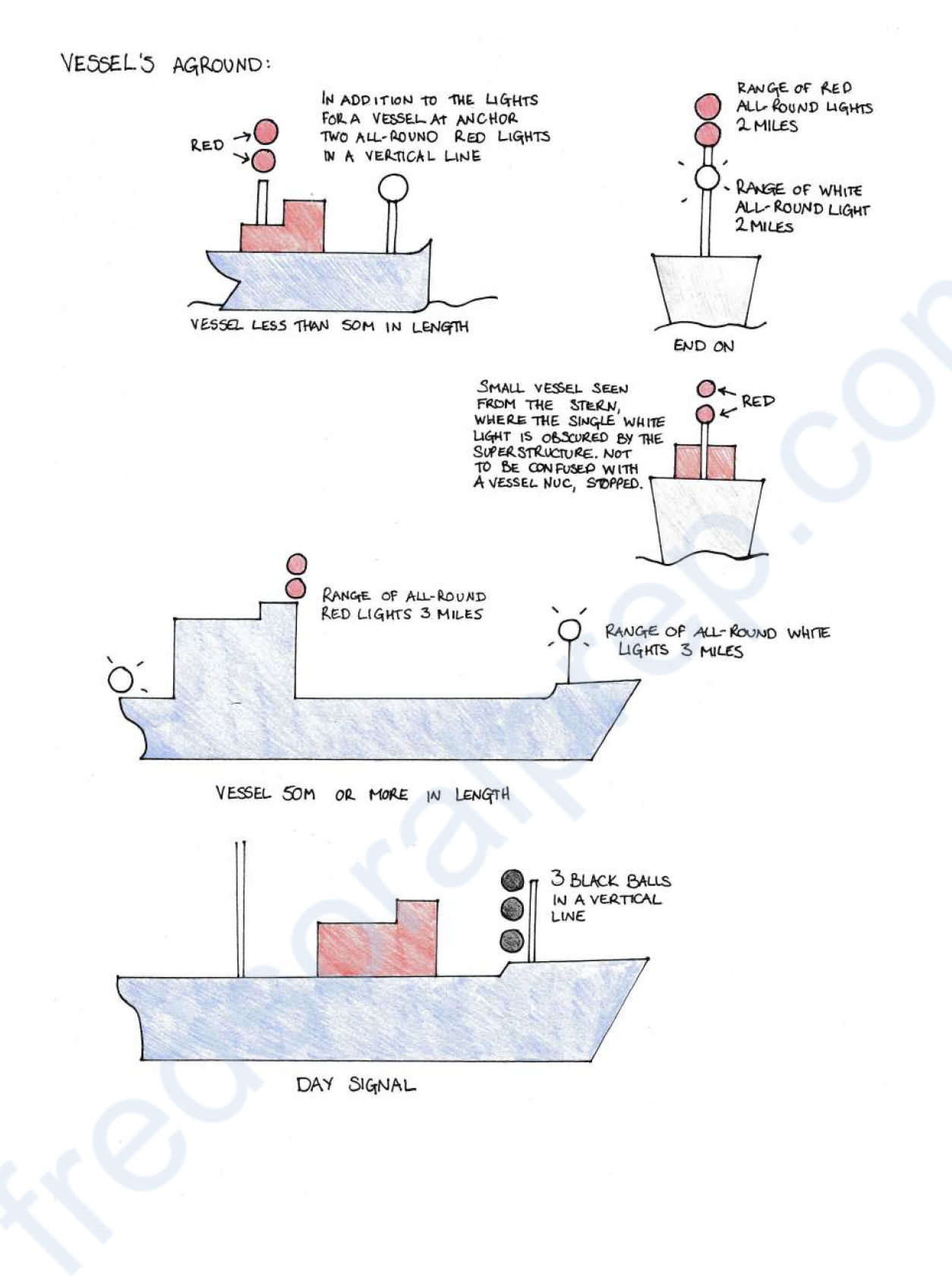 <p>A vessel aground shall exhibit the lights prescribed in paragraph (a) or (b) of this Rule and in addition, where they can best be seen:</p><ul><li><p class="p1">two all-round red lights in a vertical line</p></li><li><p class="p1">three balls in a vertical line.</p></li></ul><p></p>