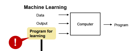 <p>What are the Machine Learning Paradigms </p>