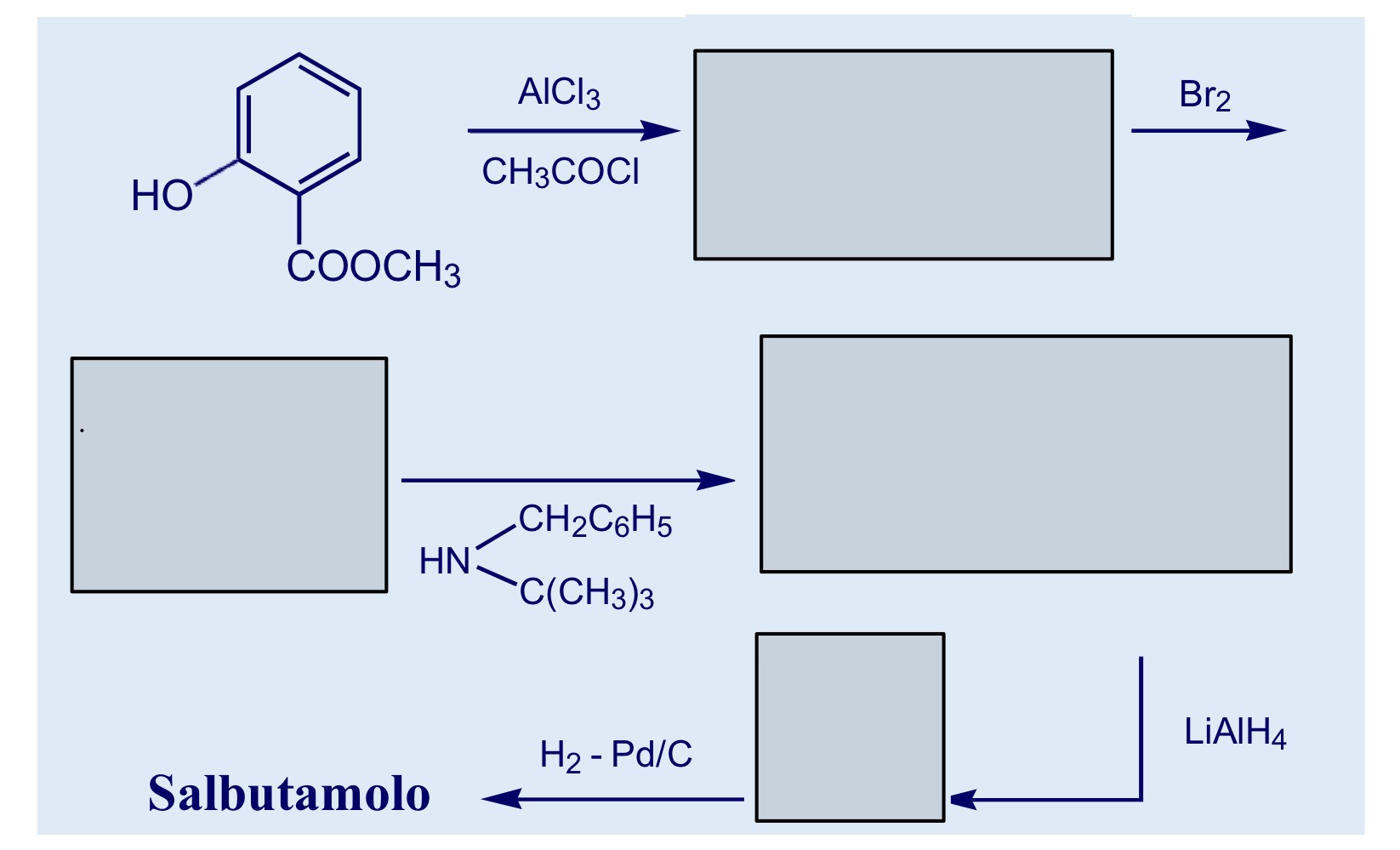 <p>Sintesi salbutamolo</p>