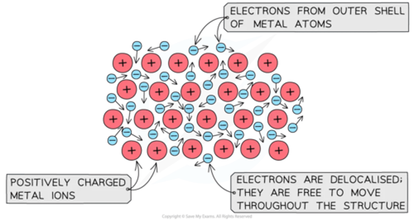 <p>The direct transfer of heat from one substance to another substance that it is touching through vibrating atoms</p>