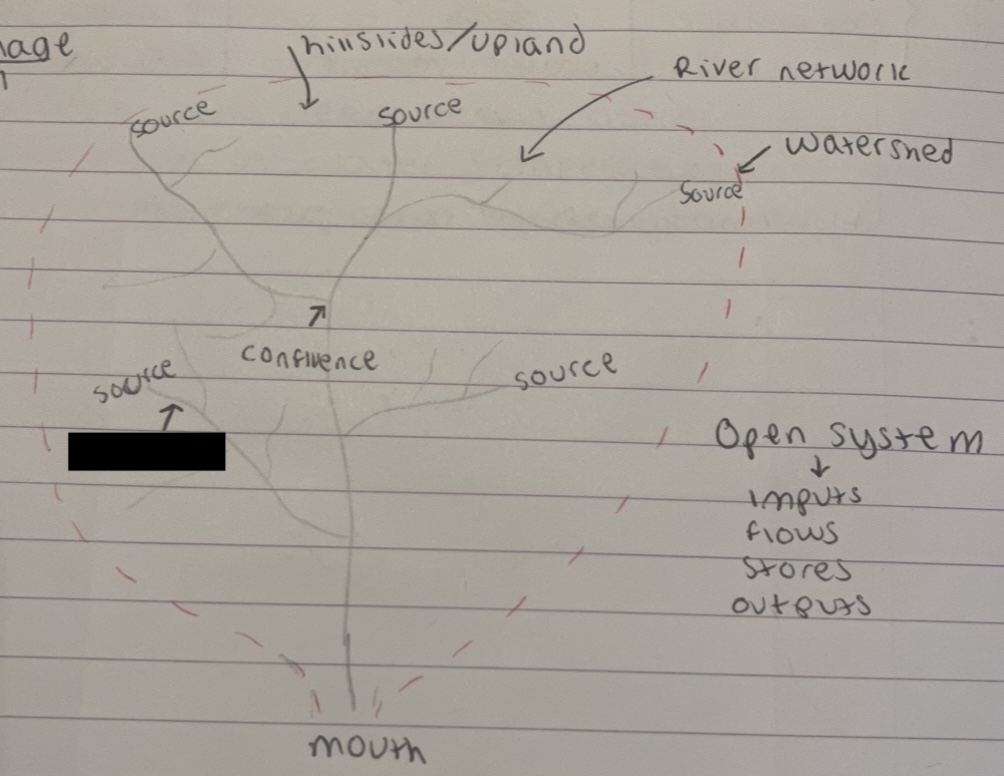 <p>what is this part of the river called</p>