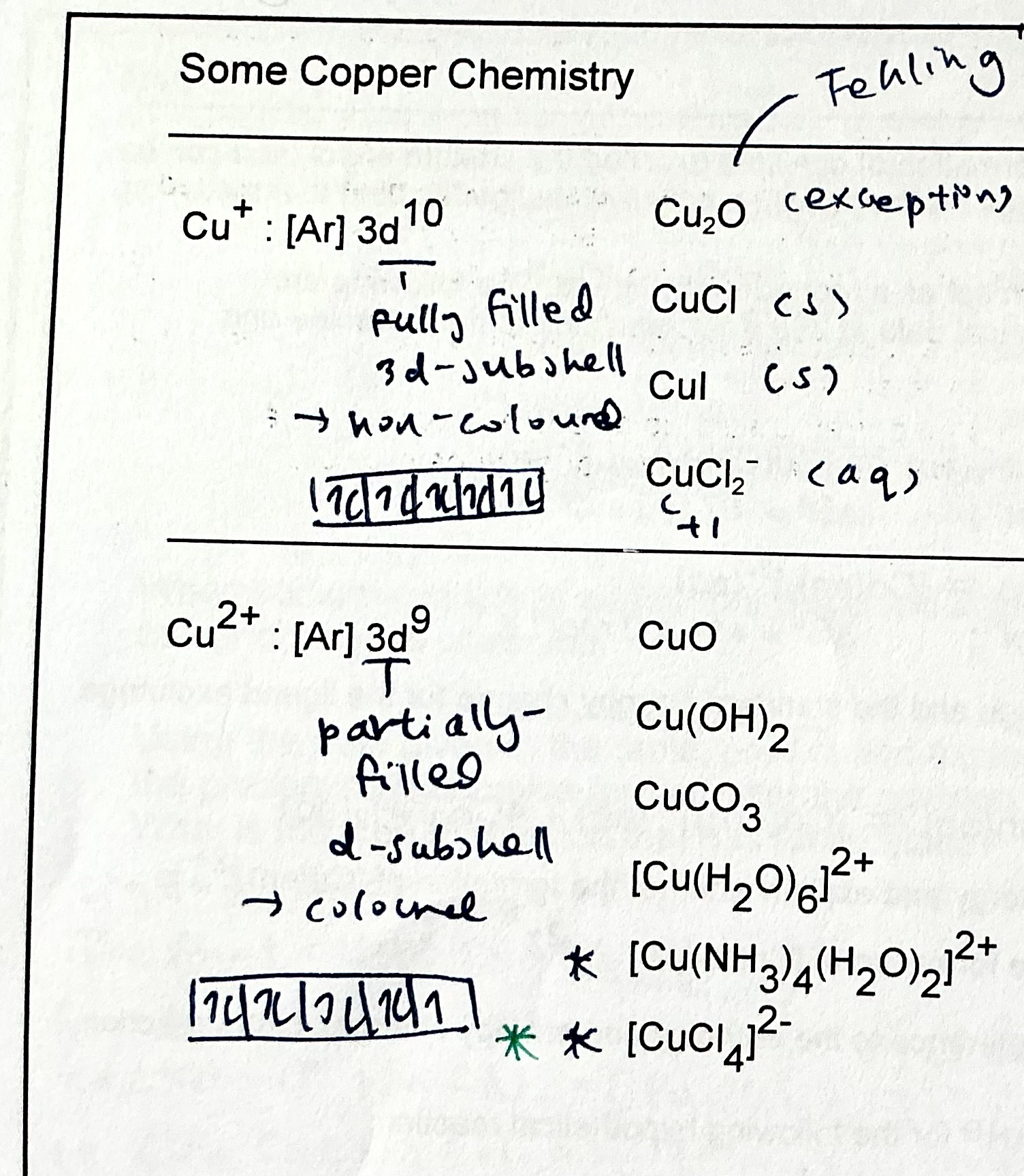 <p>list colours of Cu compounds.</p>