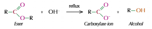 <ul><li><p>Reflux ester with dilute alkali, such as NaOH</p></li><li><p>Forms alcohol and carboxylate salt</p></li></ul><p></p>