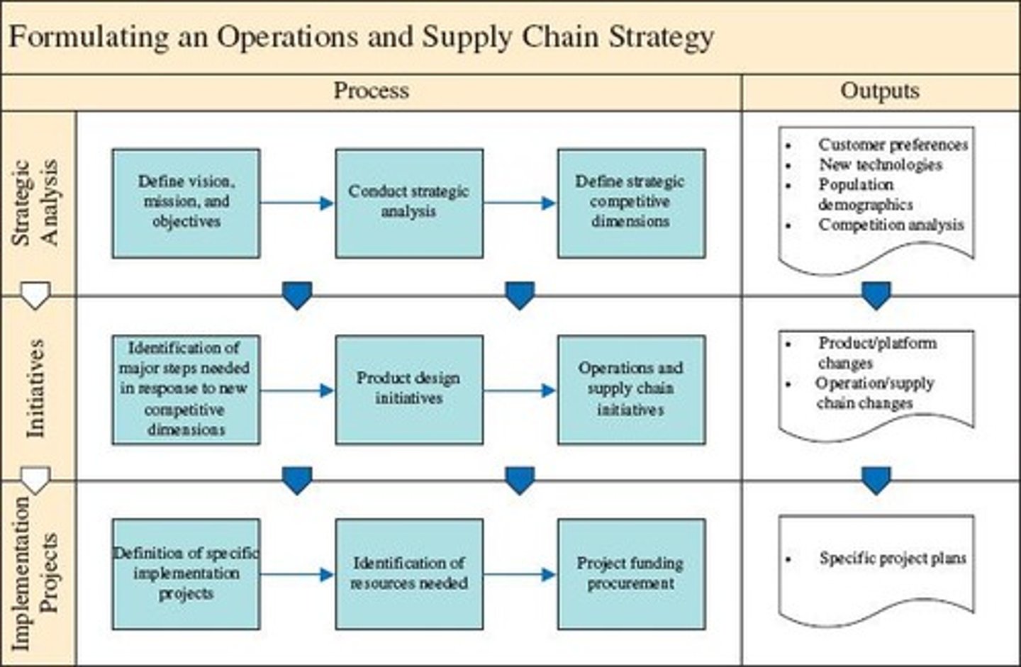<p>Setting broad policies and plans for using a firm's resources, integrated with corporate strategy.</p>