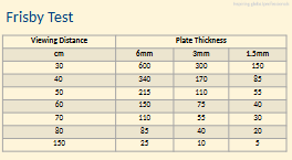 <ul><li><p>Measures real depth</p></li><li><p>No goggles req’d</p></li><li><p><strong>Plates:</strong> 6/3/1 mm thickness</p></li></ul><p></p>