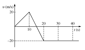 An object begins at position x \= 0 and moves one-dimensionally along the x-axis with a velocity v expressed as a function of time t according to the graph above. At what time does the object pass through x \= 0 again?
