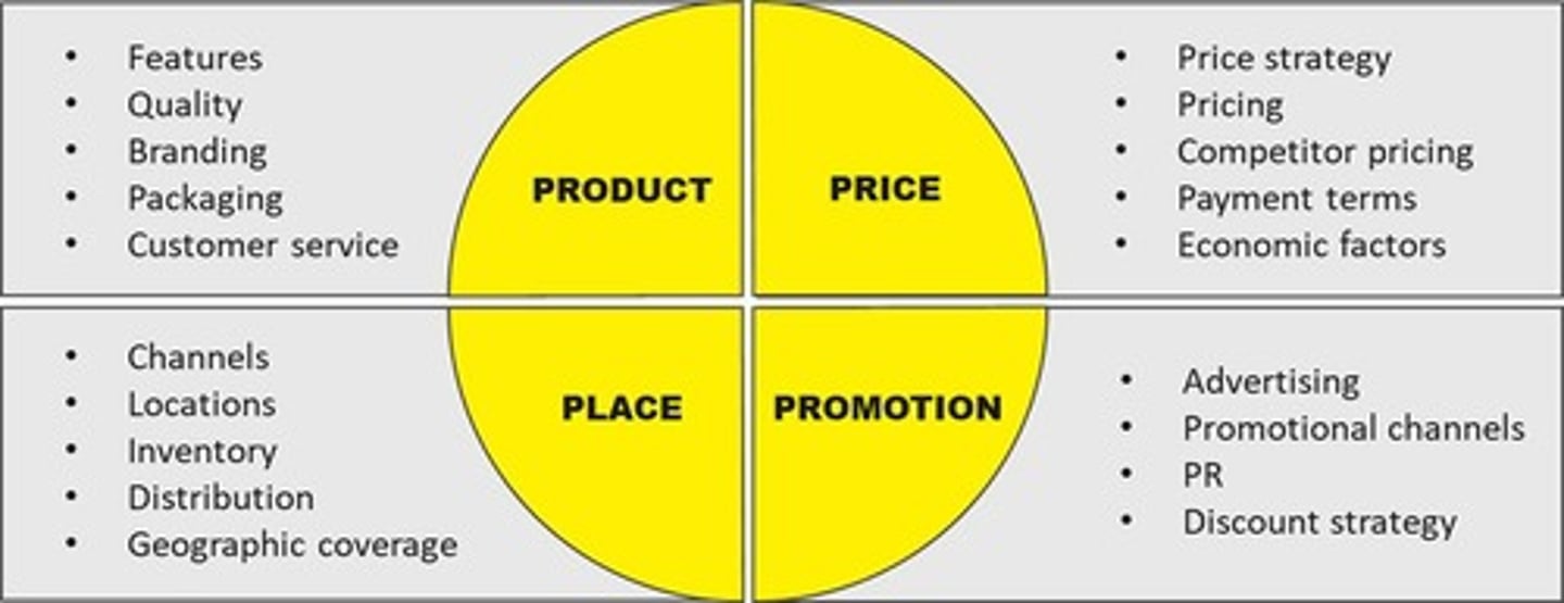 <p>Combination of marketing strategies based on competitor insights.</p>