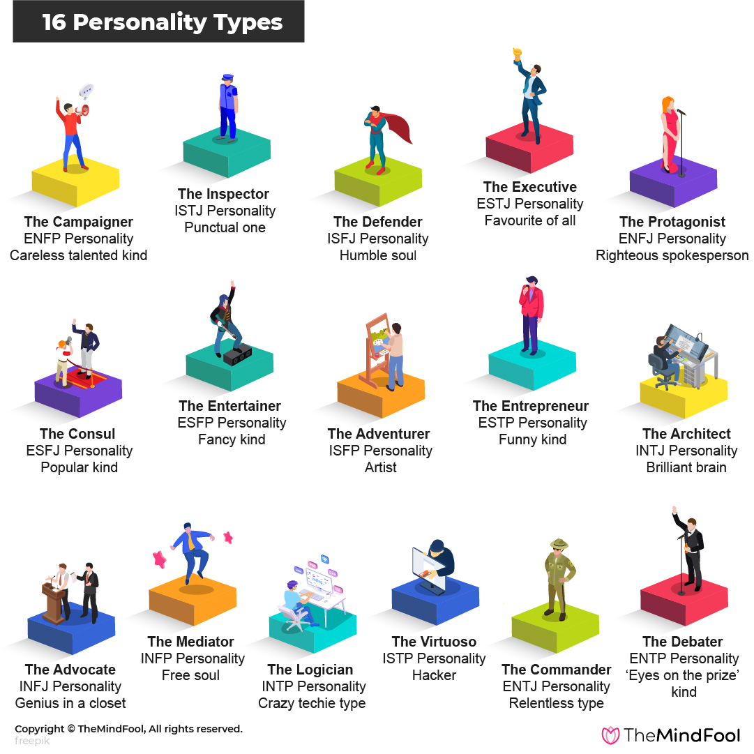 <p>A psychologist who studied personality and contributed to the trait perspective. 16 personality factors, factor analysis.</p>
