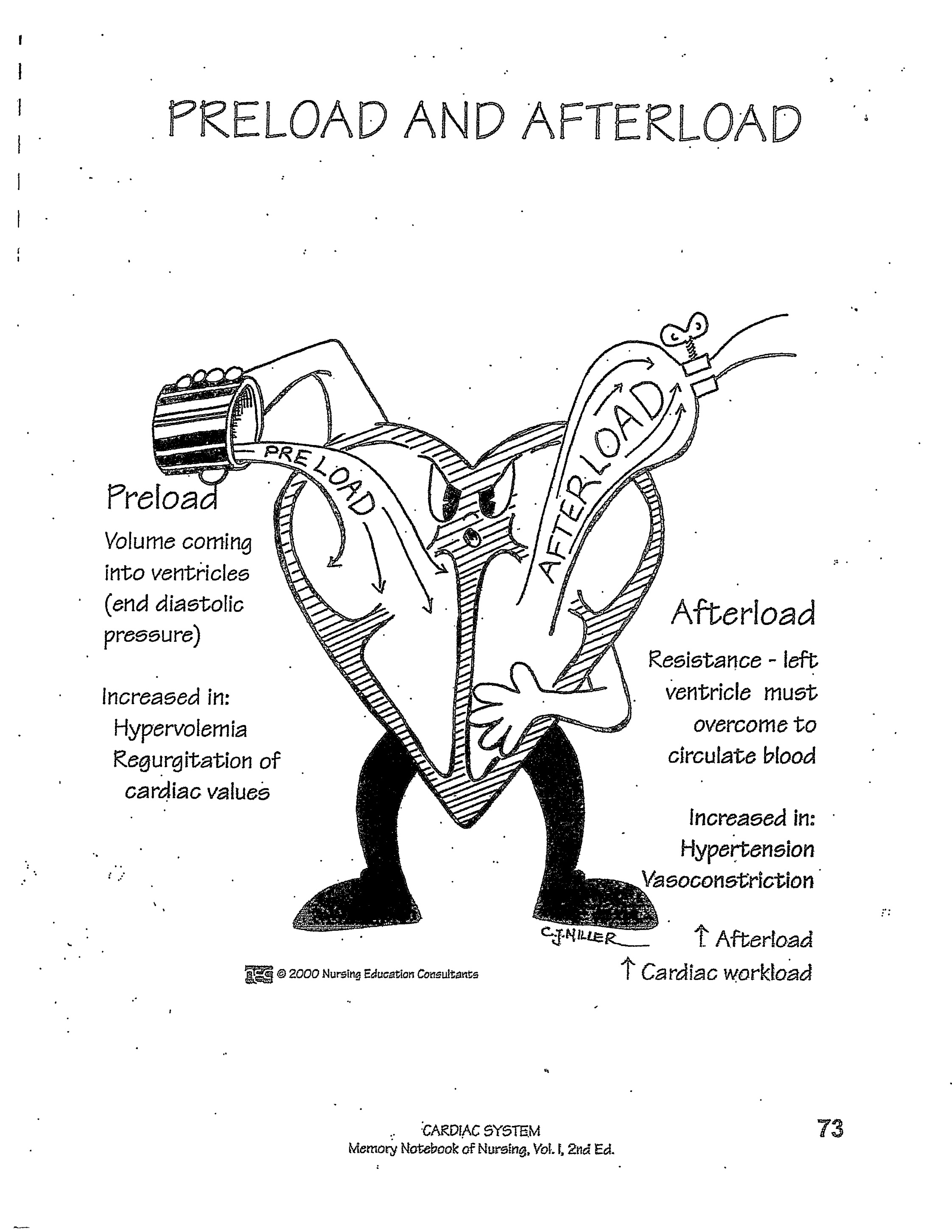 <p>resistance that the left ventricle must overcome to circulate blood </p><p>Increased in: HTN and vasoconstriction </p><p>Increased afterload = increased cardiac workload </p>