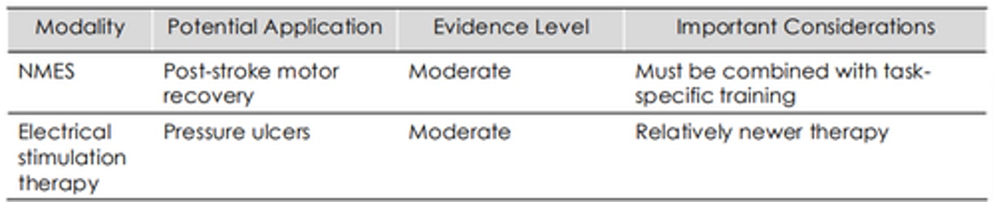 <p>Therapeutic use of electrical energy and electromagnetic modalities including Transcutaneous Electrical Nerve Stimulation (TENS), therapeutic ultrasound, interferential therapy (IFC), neuromuscular electrical stimulation (NMES), shortwave diathermy, for example.</p><p>- current evidence-based practice has shifted decisively toward active, exercise based interventions as first-line treatments for most musculoskeletal conditions</p><p>Key factors driving this change include:</p><p>- limited high-quality evidence supporting most electrotherapy applications despite decades of use</p><p>- strong and consistent evidence demonstrating effectiveness of exercise and active interventions</p><p>- risk of fostering dependency on passive treatments and external "fixes" rather than self-management</p><p>- superior cost-effectiveness and long-term outcomes with active rehabilitation approaches</p>