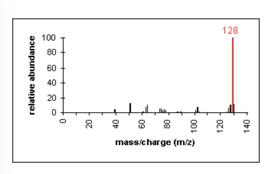 <p>molecular ion peaks are strong due to the stable ring structure </p>