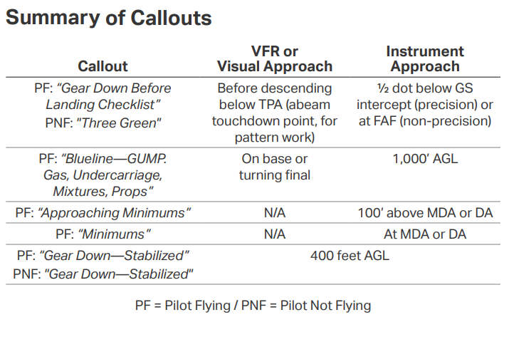 <p>Summary of Callouts</p>