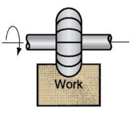 <p>What type of peripheral milling is this?</p>