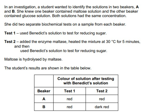 <p>Explain the results for beakers A and B in the table. (2)</p>