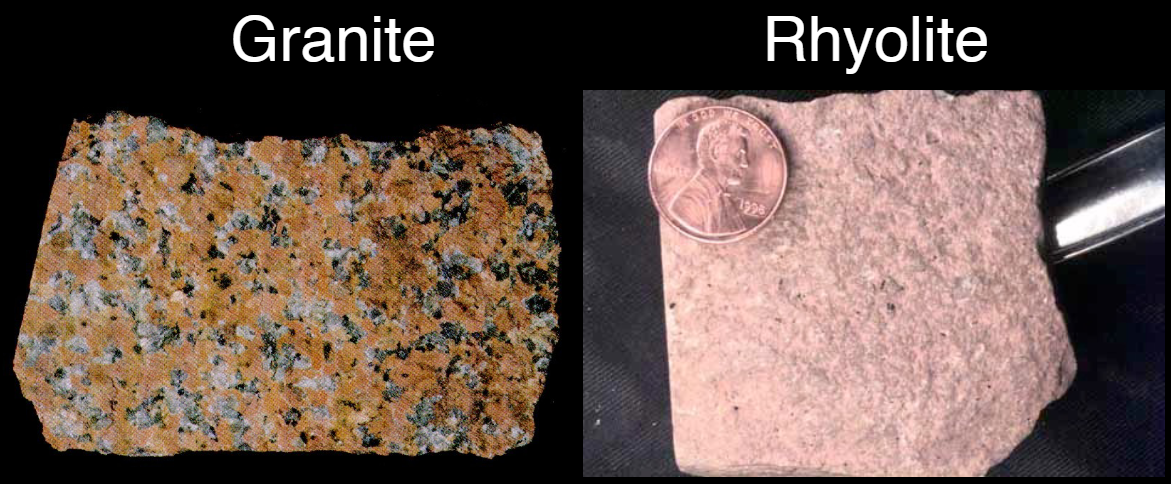 <p><strong>Granite:</strong></p><ul><li><p>Intrusive</p></li><li><p>Cooled slowly</p></li><li><p>Coarse-grained</p></li></ul><p><strong>Rhyolite:</strong></p><ul><li><p>Extrusive</p></li><li><p>Cooled quickly</p></li><li><p>Fine-grained</p></li></ul><p></p><p>Same chemical &amp; mineralogical composition as <strong>mica, feldspar, &amp; quartz</strong></p>