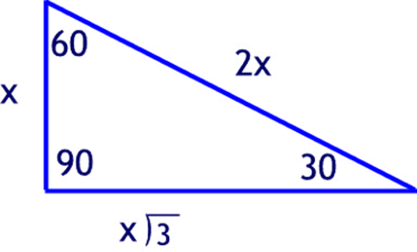 <p>In a 30°-60°-90° triangle, the hypotenuse is twice as long as the short leg, and the long leg is √3 times as long as the short leg</p>