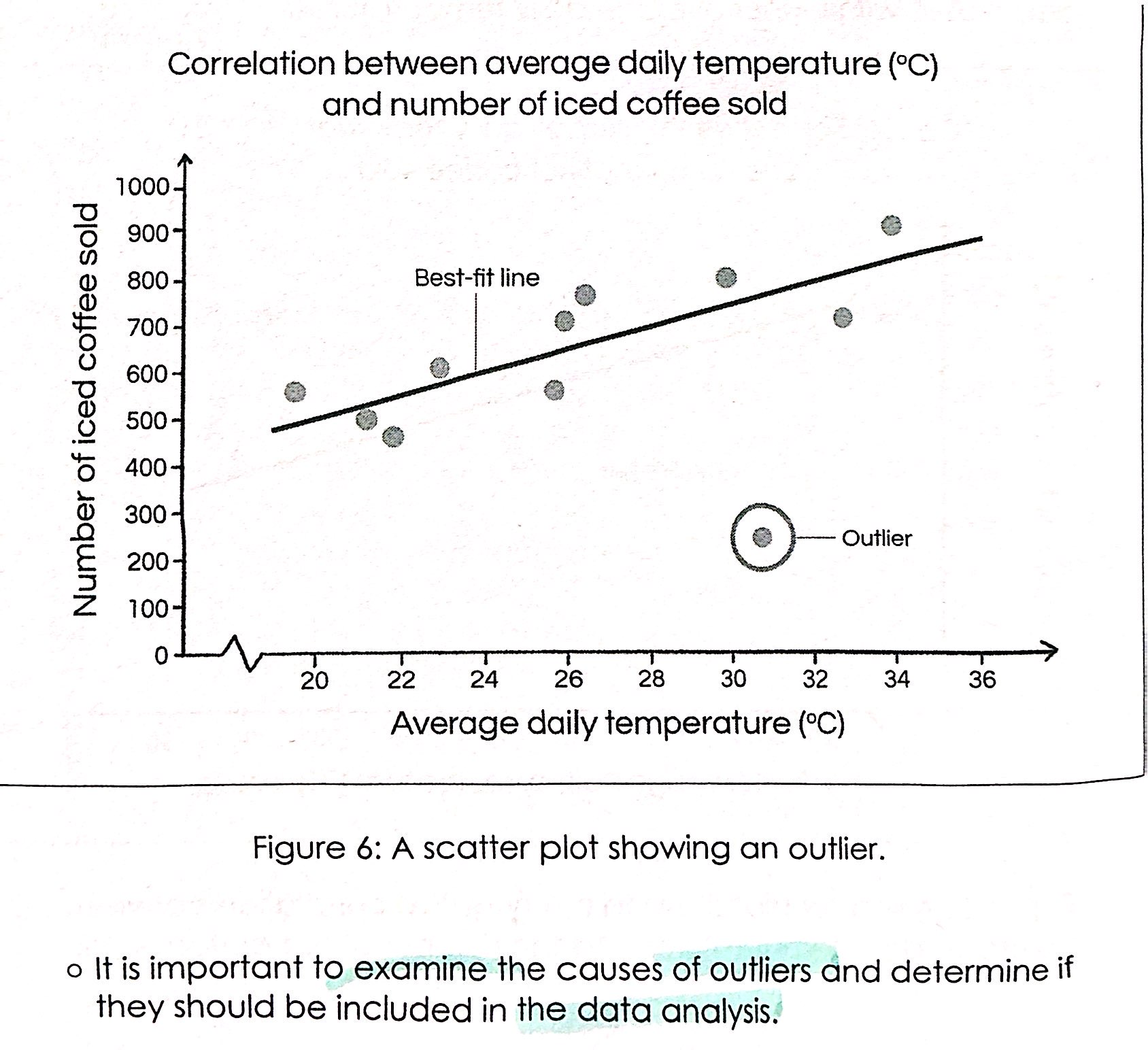 <p>outlier</p>