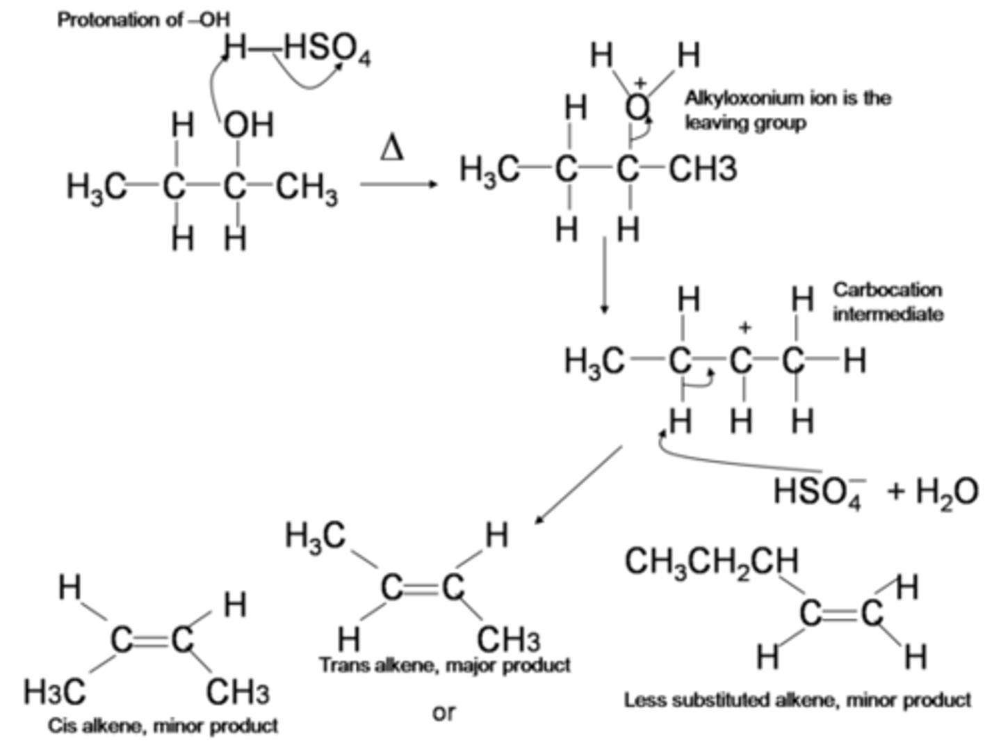 <p>acidic conditions, dehydration via elimination</p>