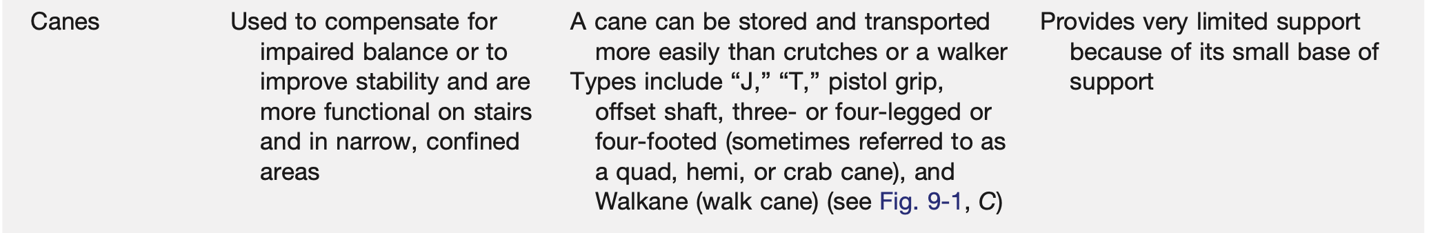 <p>Canes in General</p>