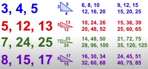 <p>3, 4, 5<br>5, 12, 13<br>7, 24, 25<br>8, 15, 17<br>can be multiples of any of these too</p>