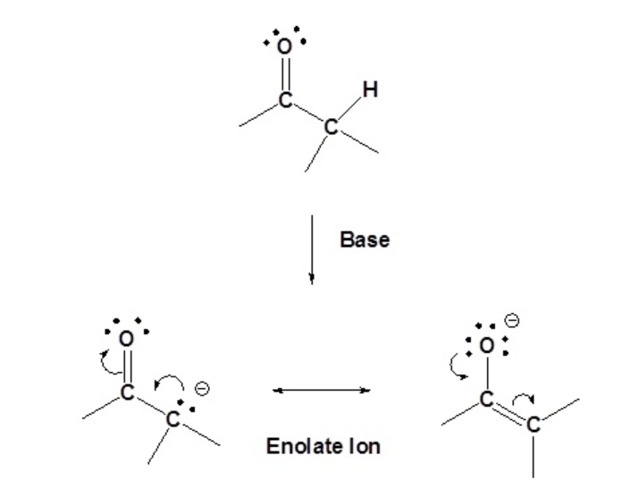 <ul><li><p>aanwezigheid carbonyl zorgt voor zure H’s op α-positie</p><ul><li><p>pKz; ~60 → ~20</p></li></ul></li></ul><p></p>