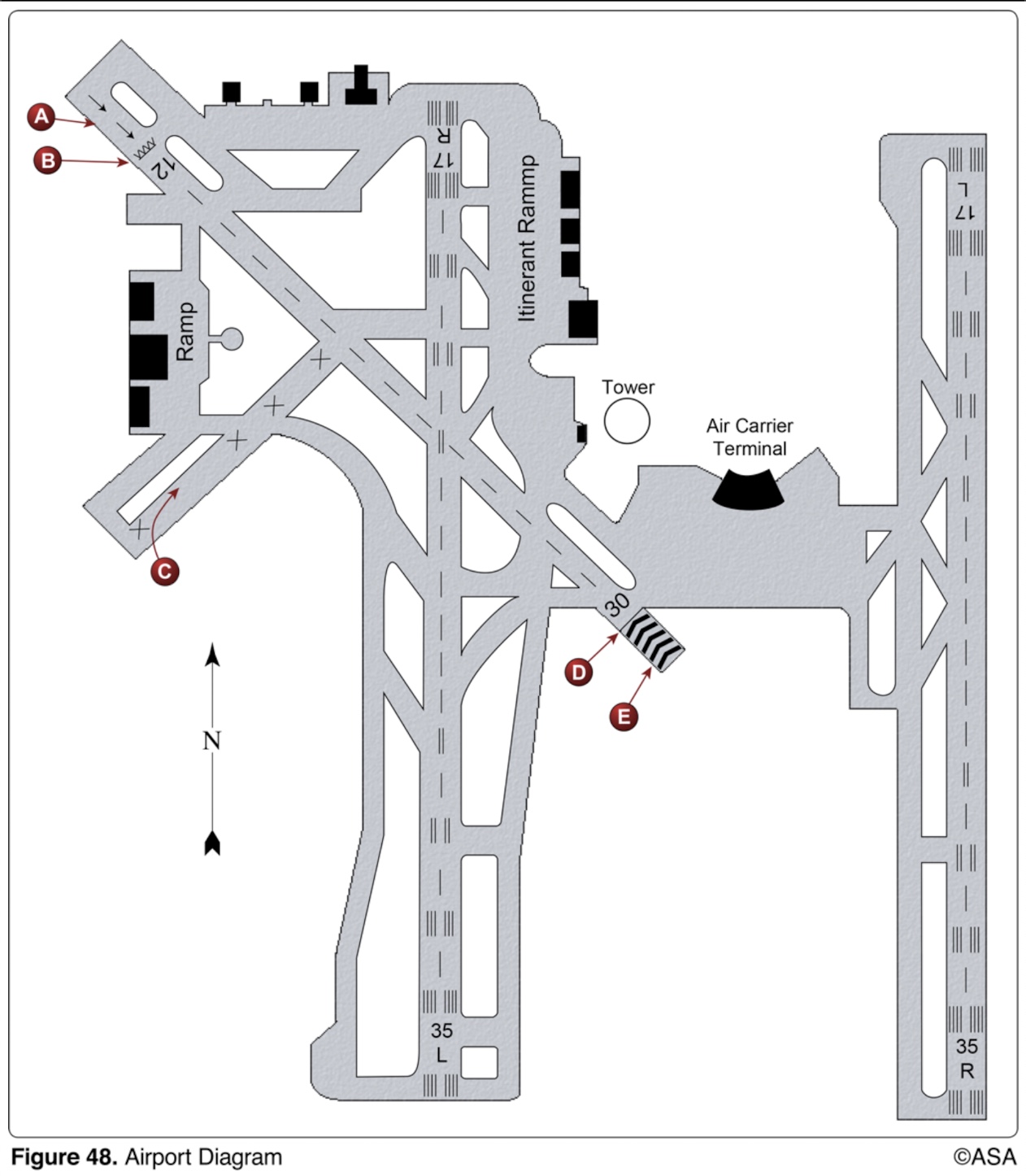 <p>(Refer to Figure 48.) The portion of the runway identified by the letter A may be used for</p>