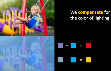 <p>Similar to the ‘color after effect’ where ; you’re <span style="color: red">adapting to a color</span> after looking at it for a while, and then after your receptors <span style="color: red">just don’t react as strongly</span> as they did</p><ul><li><p>Can also partly explain what’s happening in the images covered by a different color light</p></li></ul><p><span style="color: green">Real world situation</span><span>:</span> under different shades of white light in a room or during “golden hour” from the sunset or sunrise outside</p>
