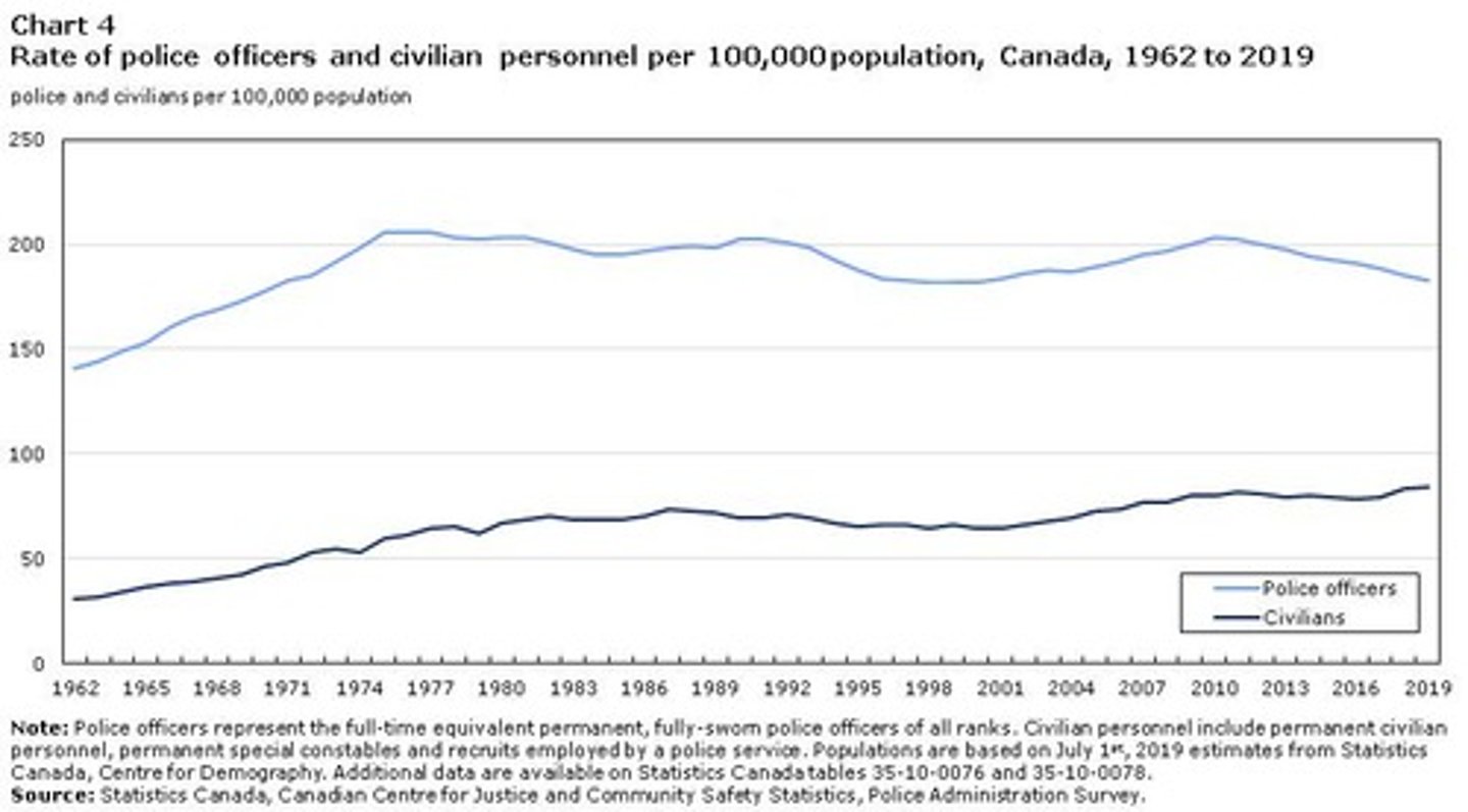 <p>Impact of computers and data management on policing.</p>