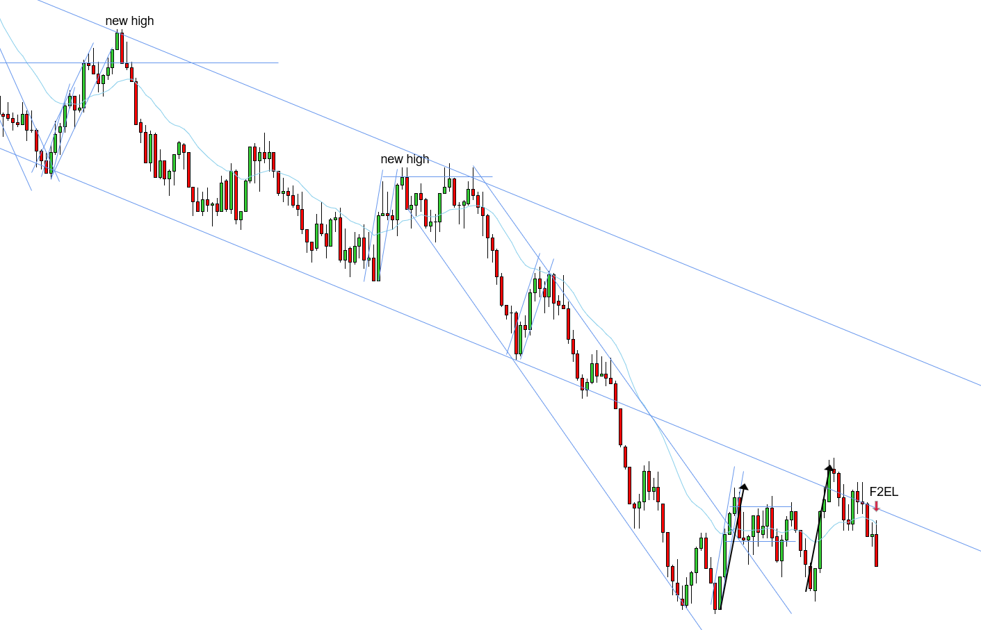 <p>F2EL - 10/16/2025</p>