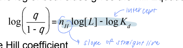 <p>a measure of the degree of cooperativity</p><p>Finite cooperativity (nₕ &lt; n) means the protein does not exhibit infinite cooperativity but can still show cooperative binding to some degree.</p><ul><li><p>nₕ = n : infiniate cooperative</p></li><li><p>nₕ = 1: protein binds ligands without cooperativity (non-cooperative binding).</p><ul><li><p>hyperbola like myoglobin</p></li><li><p>high/low affinity state</p></li></ul></li><li><p>nₕ &gt; 1: positive cooperativity - binding of one ligand increases the affinity for additional ligands </p><ul><li><p>sigmoid</p></li></ul></li><li><p>nₕ &lt; 1: negative cooperativity - binding of one ligand decreases the affinity for additional ligands </p><ul><li><p>hyperbola</p></li></ul></li></ul><p><span>Value of </span>nₕ<span> determines the sigmoidicity of the curve</span></p>
