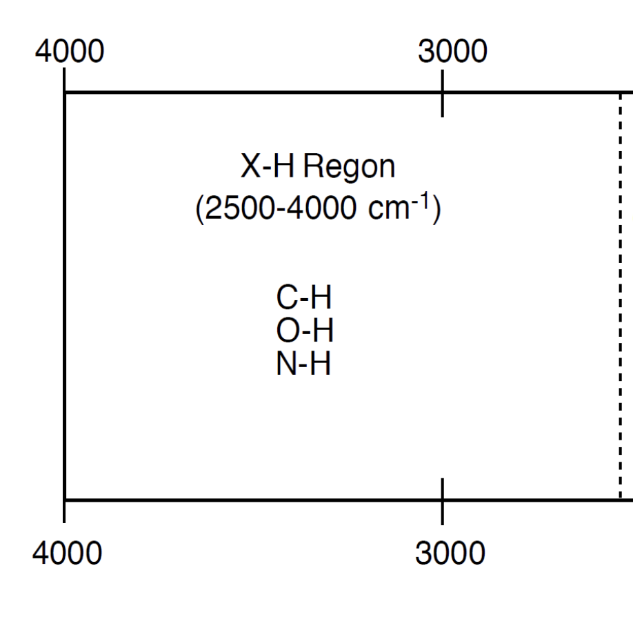 <p>4000-2500 cm<sup>-1</sup></p>