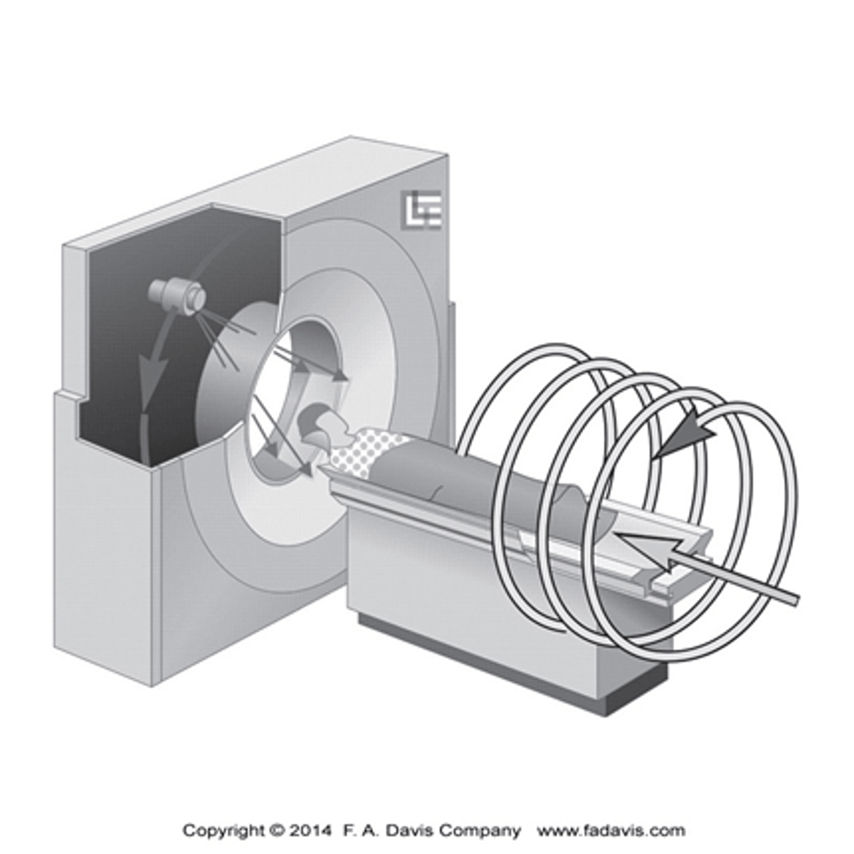 <p>CT merges X-ray technology with advanced computer post-processing to provide detailed digital cross-sectional images of the body relatively free from superimposition of the different tissues</p>