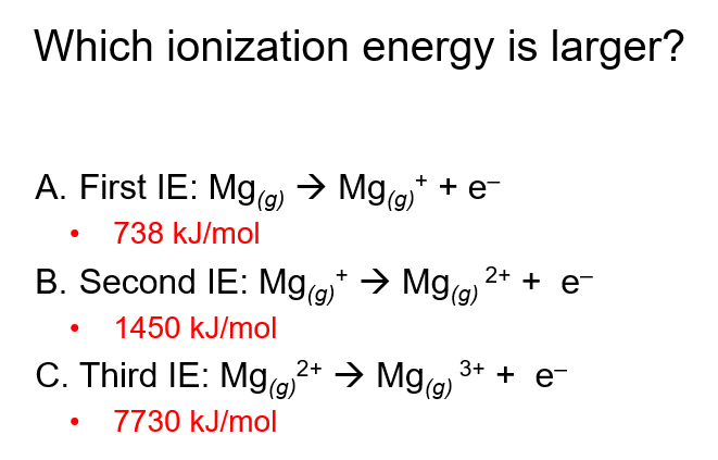 <p>C</p><p>The third ionization energy of Mg is the largest because it requires removing a core electron rather than a valence electron. Valence electrons are easier to remove because they are farther from the nucleus and experience weaker attraction. However, core electrons are closer to the nucleus, experience a stronger electrostatic attraction, and have less shielding, making them much harder to remove. As a result, much more energy is needed to overcome this strong attraction </p>