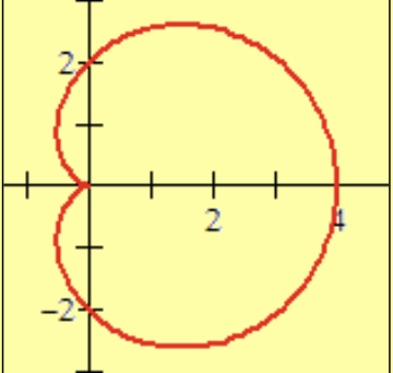 <p>cardioid; symmetric to x-axis</p>