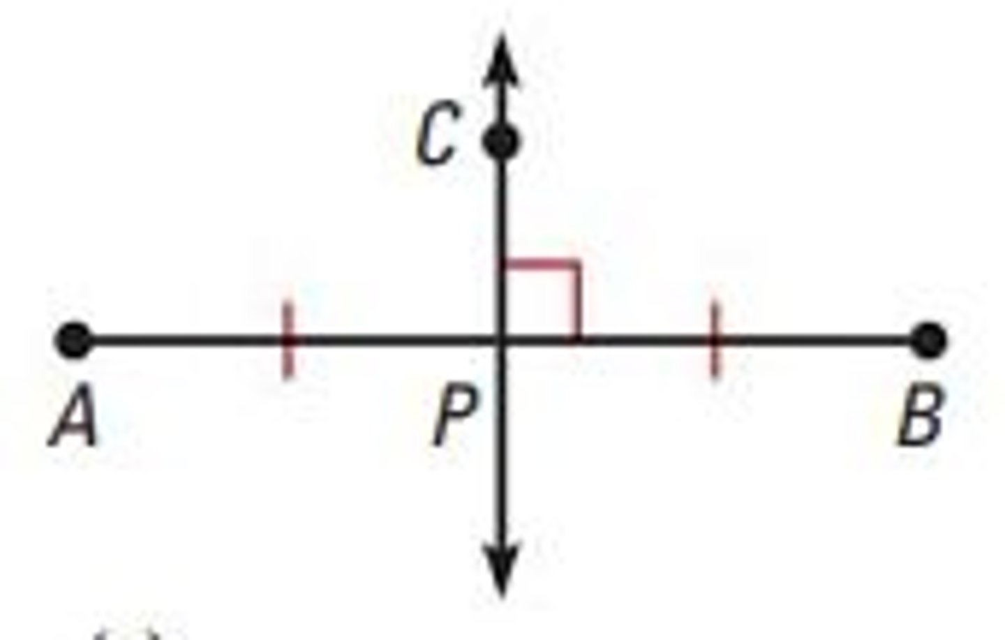 <p>the same distance from two or more points</p>