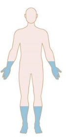<p>Patterns of Weakness: Identify</p>