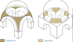 a straight or arched structure across an interior angle of a square tower to carry a superstructure such as a dome