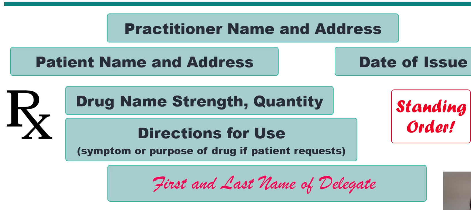 <ul><li><p>patient name and address</p></li><li><p>date of issue</p></li><li><p>practitioner name and address</p></li><li><p>drug name, strength, quantity</p></li><li><p>directions for use</p></li><li><p><strong>first and last name of delegate</strong></p></li><li><p><strong>indication for standing order user</strong></p></li></ul><p></p>