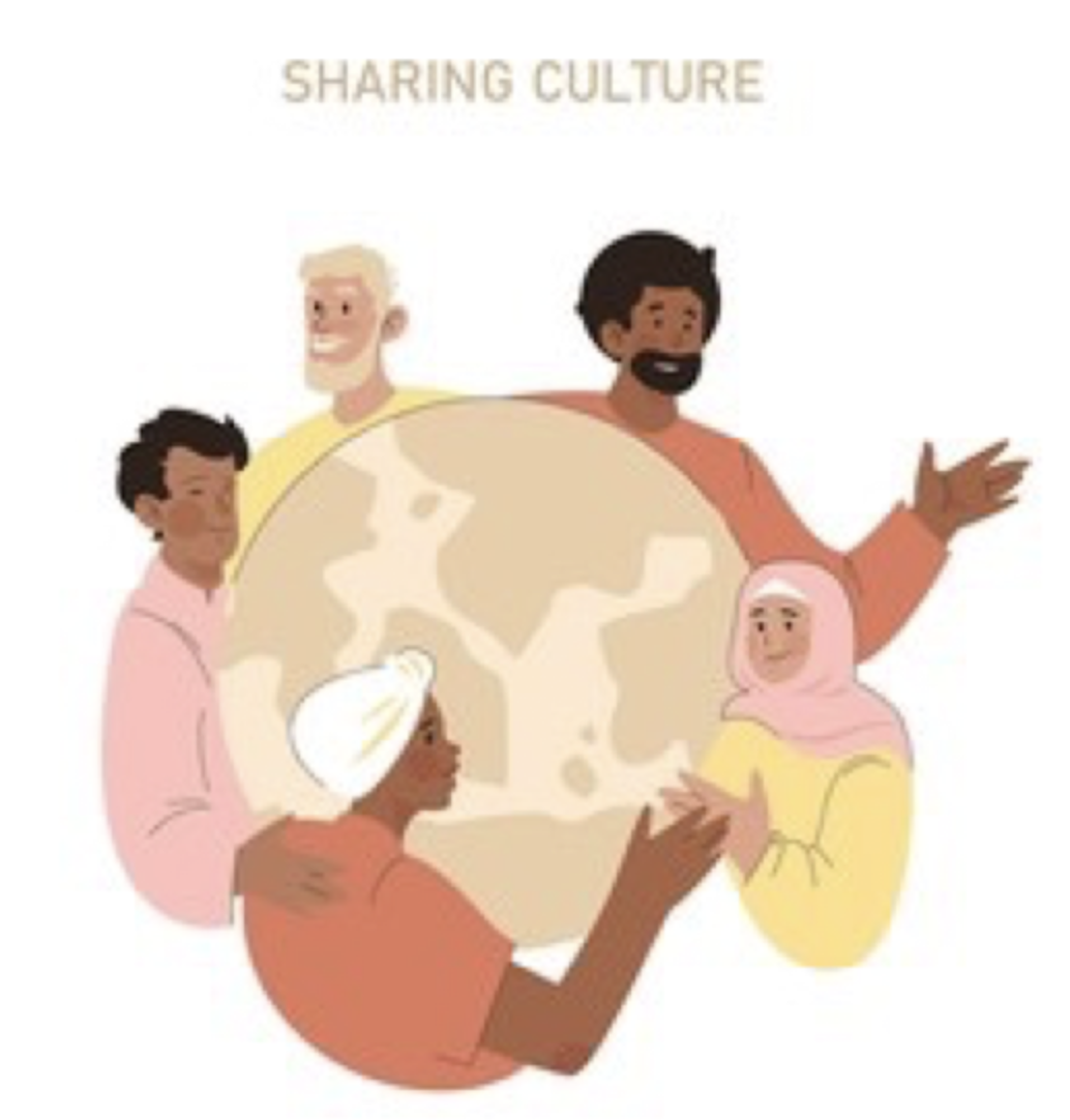 <p><span><span>Culture Traits - Shared</span></span></p>