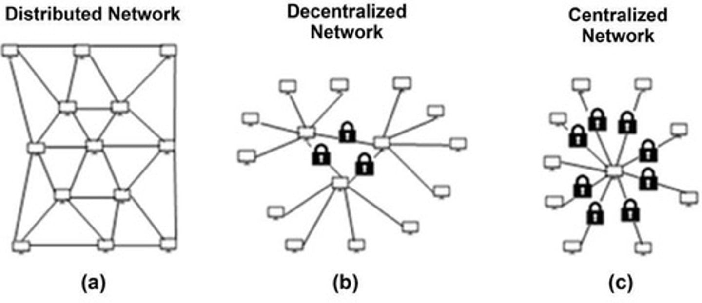 <p>Has only a single copy of the ledger.</p>
