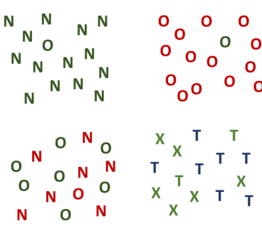 <ul><li><p>locating a target within clutter </p></li><li><p>used in everyday & highstake tasks</p></li><li><p>influenced by target saliency, task relevant and cognitive traits</p></li></ul><p></p>