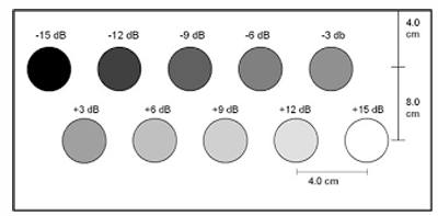 <p>(1) DR = 40 dB → 100 different echo amplitudes → 100 shades of gray needed to display the image</p><p>(2) the human eye cannot distinguish that many shades of gray</p><p>(3) thus, the range of amplitudes is compressed to 64, 32, or 16 shades of gray</p>