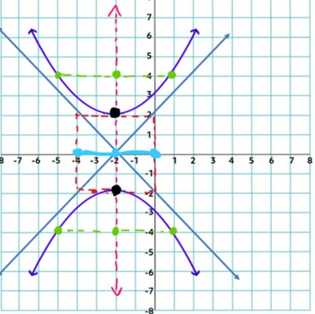<p><span>Based on the given figure, find the coordinates of the following:&nbsp;Center,&nbsp;Vertices,&nbsp;Co-vertices,&nbsp;Foci,&nbsp;Latera recta,&nbsp;Transverse axis,&nbsp;Conjugate axis.</span><br></p>