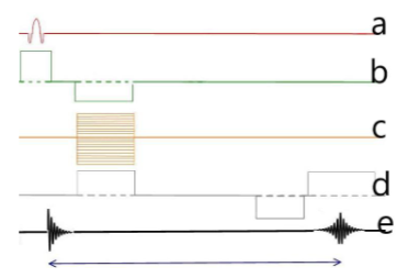 <p><span><span>Which letter represents the phase gradient?</span></span></p>