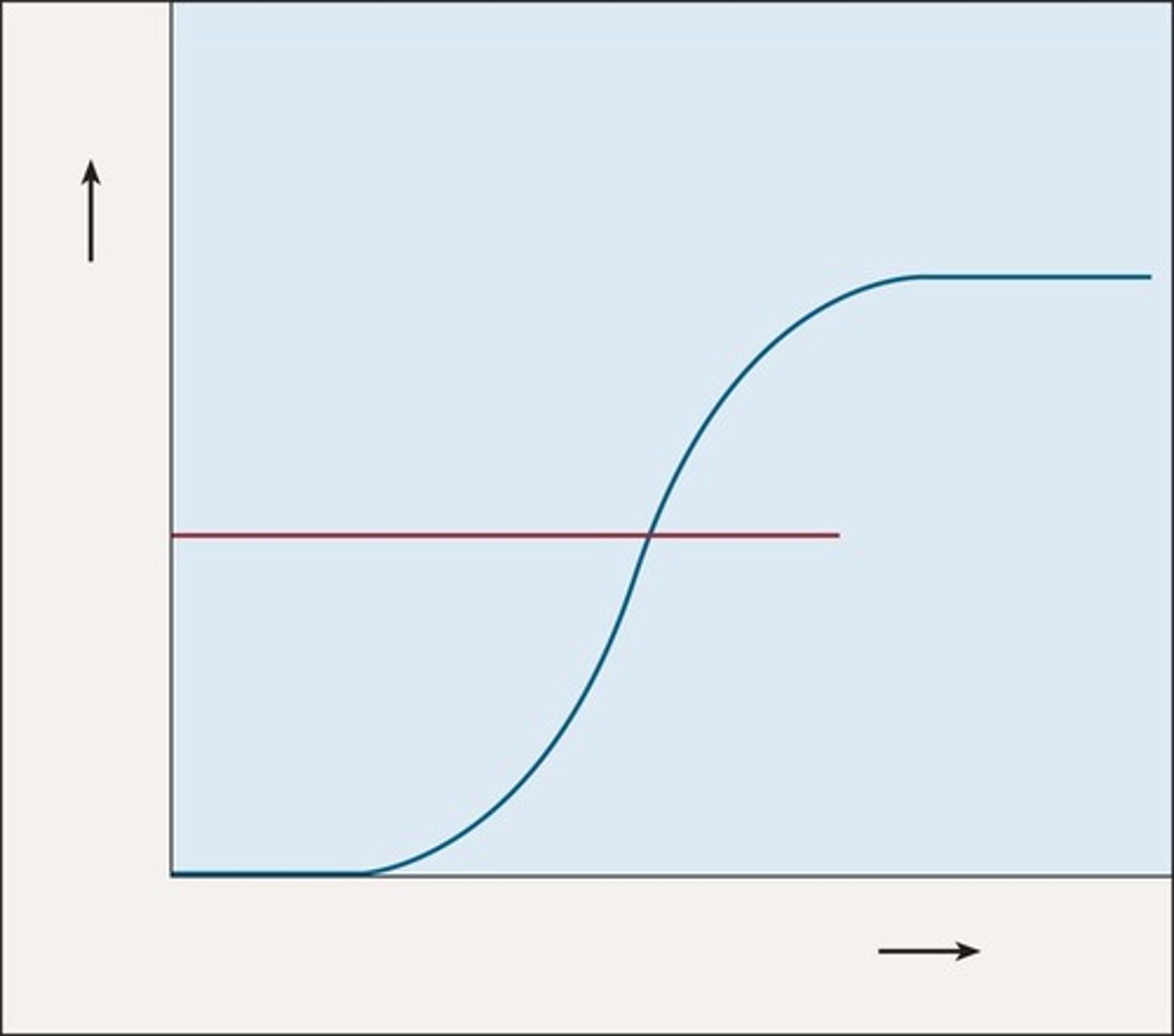 <p>describes the pattern of whole-body growth (rapid growth after birth, followed by gradual and steady during childhood, then by rapid growth during early adolescence, then finally leveling off)</p><p>-normal growth curve is always sigmoid, but timing may vary</p>