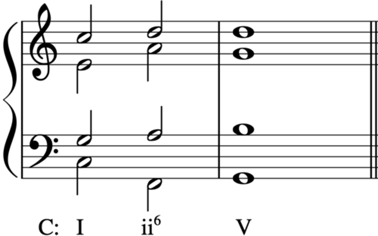 <p>a cadence that ends on V</p>