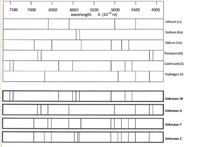 <p><span style="font-family: Times New Roman, serif">Would either of these stars (X and Y) produce a supernova?&nbsp; How would you be able to tell if it did?</span></p>
