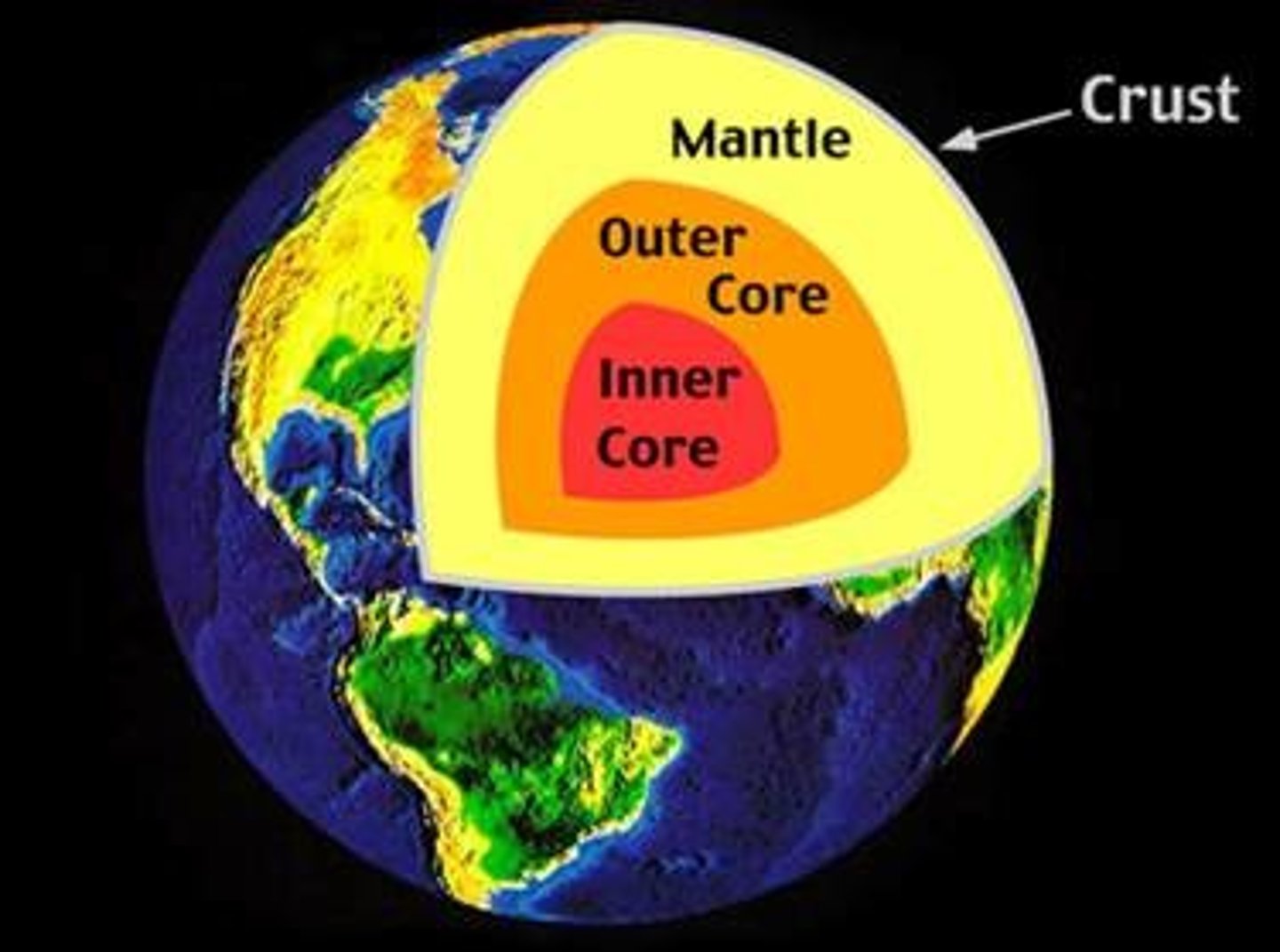 <p>Center of the earth made mostly iron and some nickel (made of the most dense materials)</p>