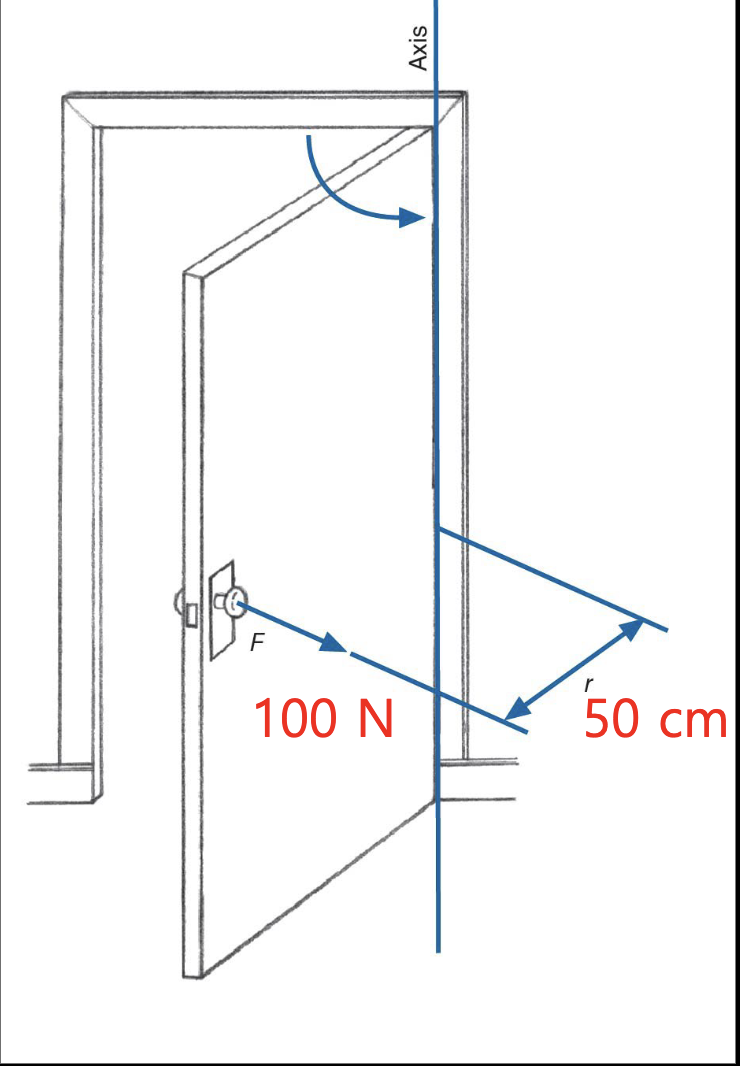 <p>Practice Problem&nbsp;</p>