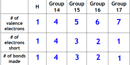 <p>Indicates the exact makeup of one molecule </p>